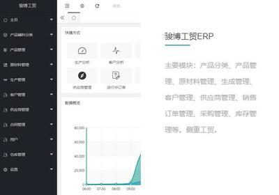 企業管理軟件開發 賦能現代企業高效運營