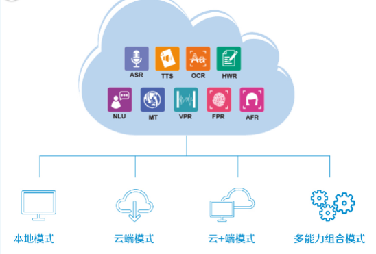靈云SDK 5.1全方位賦能AI開發(fā)，引領(lǐng)企業(yè)軟件新紀(jì)元