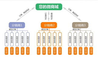 App開發(fā)價(jià)值在于企業(yè)轉(zhuǎn)型升級(jí)、開發(fā)企業(yè)軟件